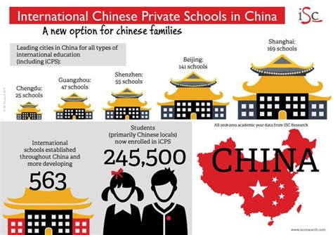 how many years of high school are in china
